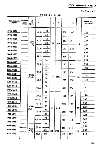ГОСТ 22191-83