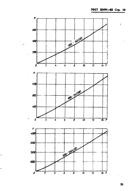 ГОСТ 22191-83