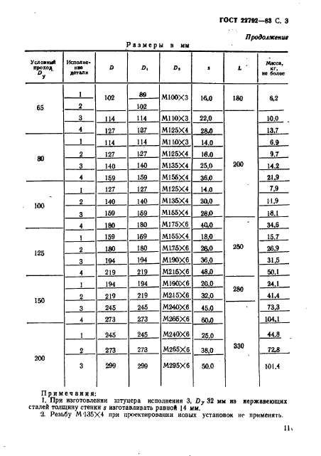 ГОСТ 22792-83