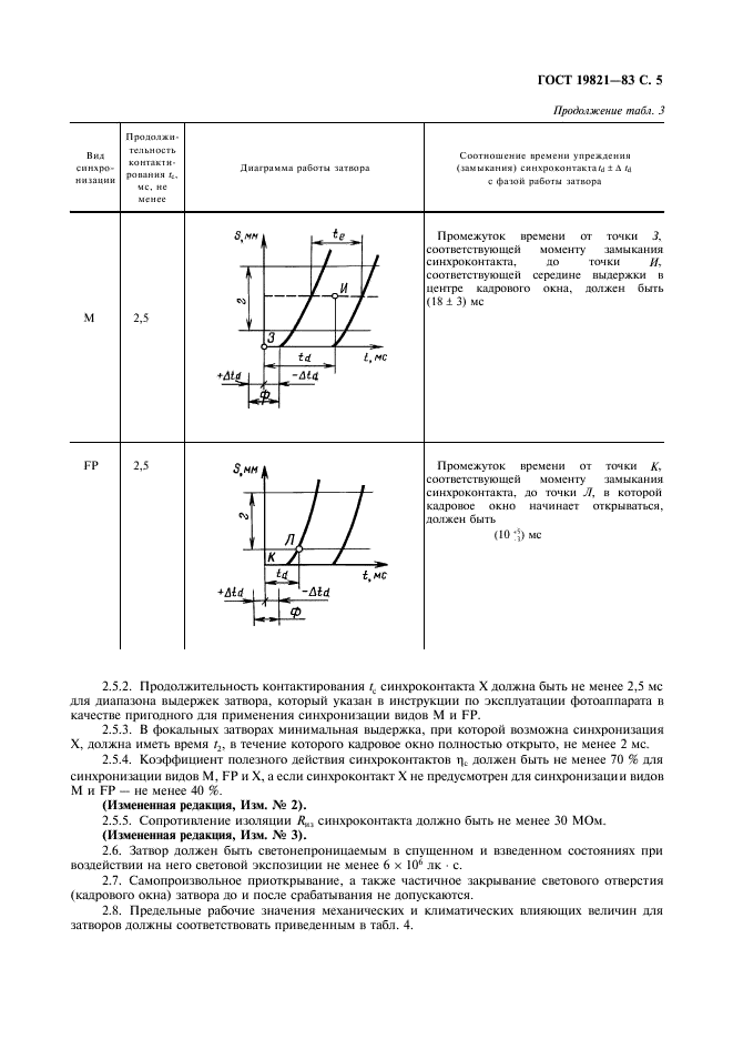 ГОСТ 19821-83