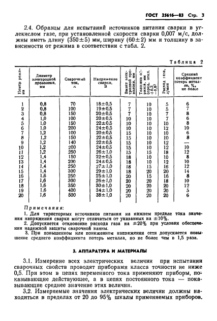 ГОСТ 25616-83