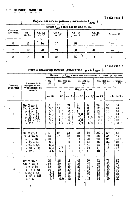 ГОСТ 16502-83