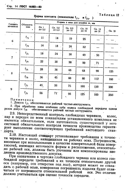 ГОСТ 16502-83