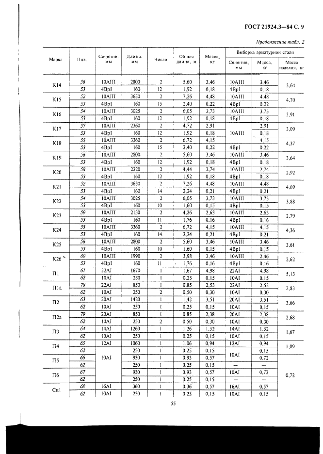 ГОСТ 21924.3-84
