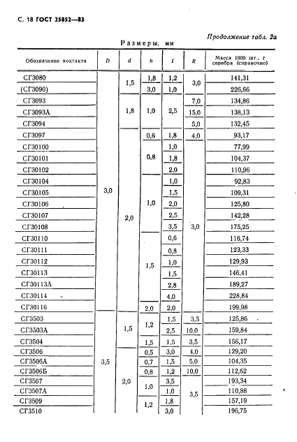 ГОСТ 25852-83
