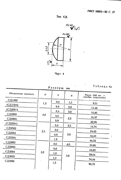 ГОСТ 25852-83