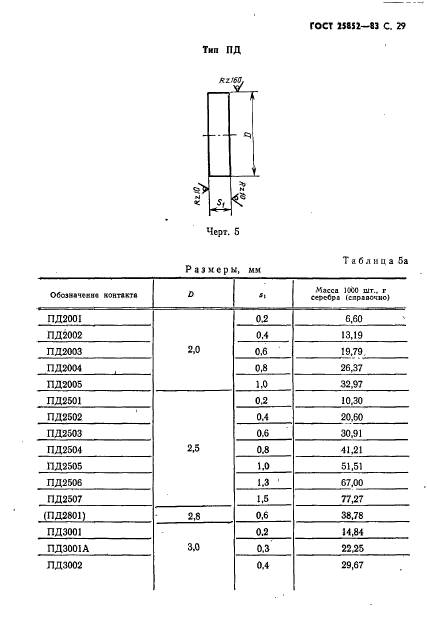 ГОСТ 25852-83