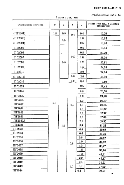 ГОСТ 25852-83