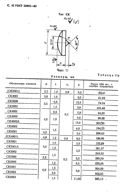 ГОСТ 25852-83