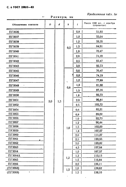 ГОСТ 25852-83