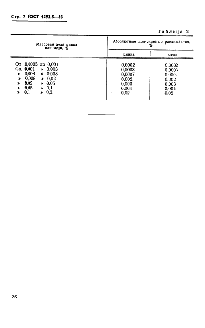 ГОСТ 1293.5-83