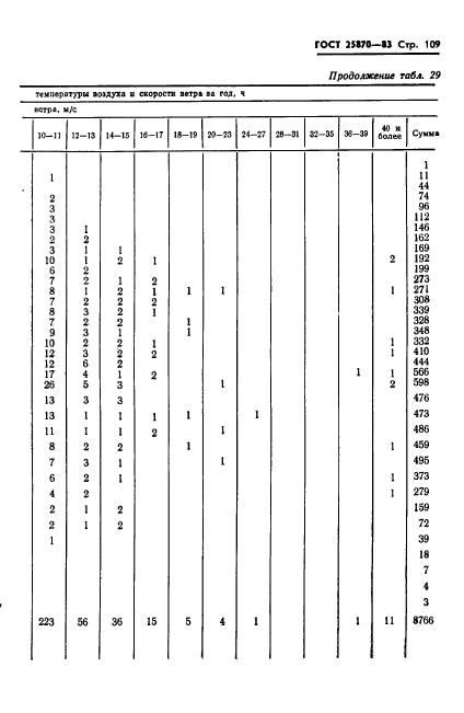 ГОСТ 25870-83