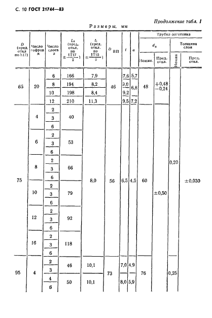 ГОСТ 21744-83