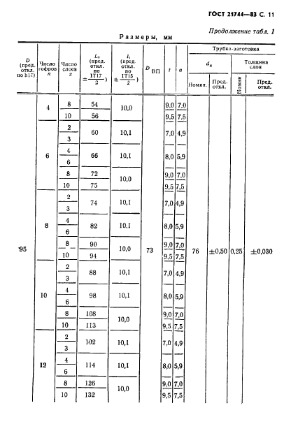 ГОСТ 21744-83