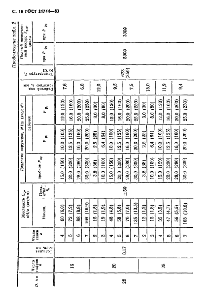 ГОСТ 21744-83