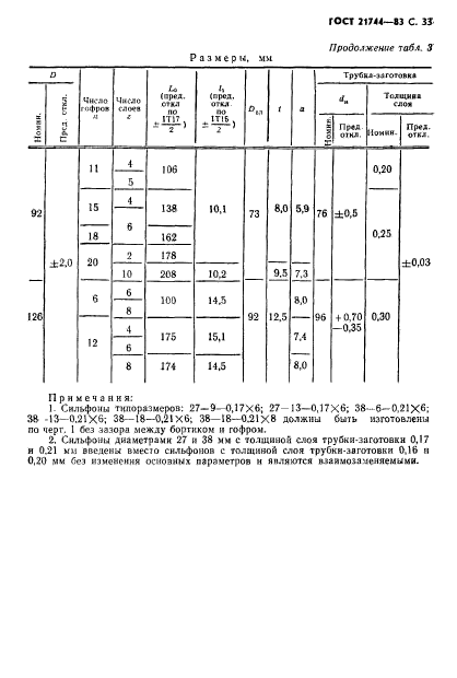 ГОСТ 21744-83