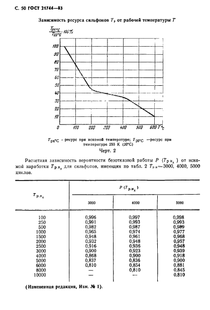 ГОСТ 21744-83