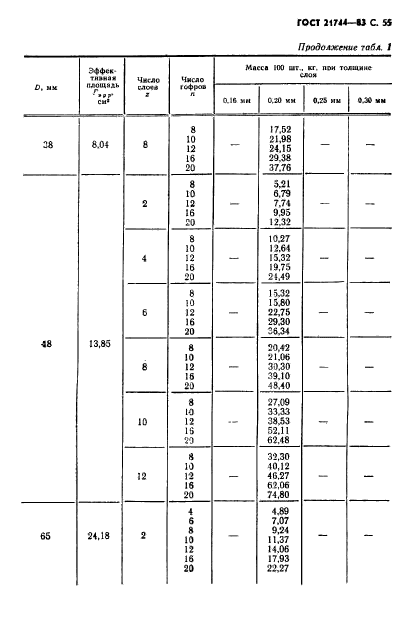 ГОСТ 21744-83