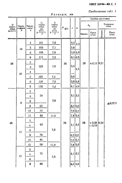 ГОСТ 21744-83