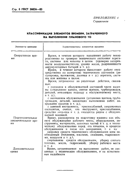 ГОСТ 26026-83