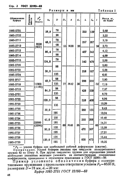 ГОСТ 22193-83