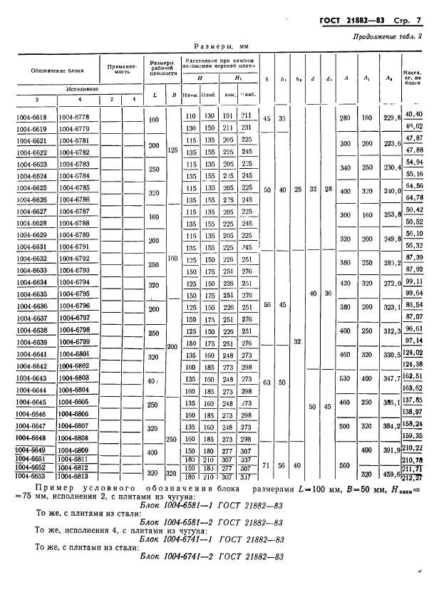 ГОСТ 21882-83