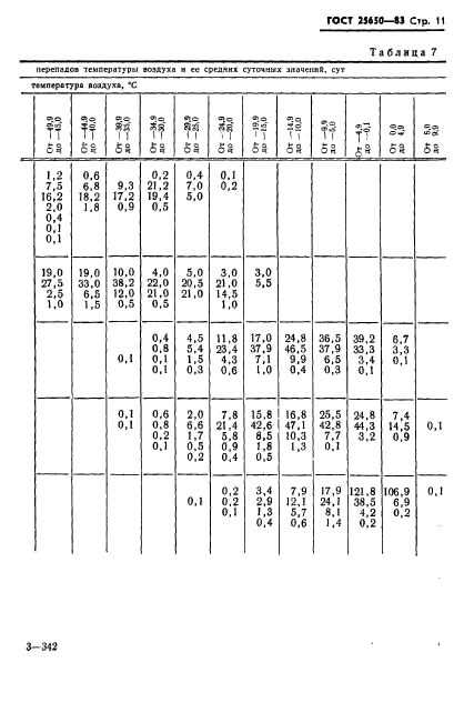 ГОСТ 25650-83