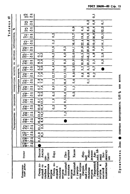 ГОСТ 25650-83
