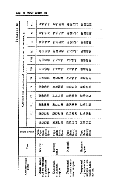 ГОСТ 25650-83
