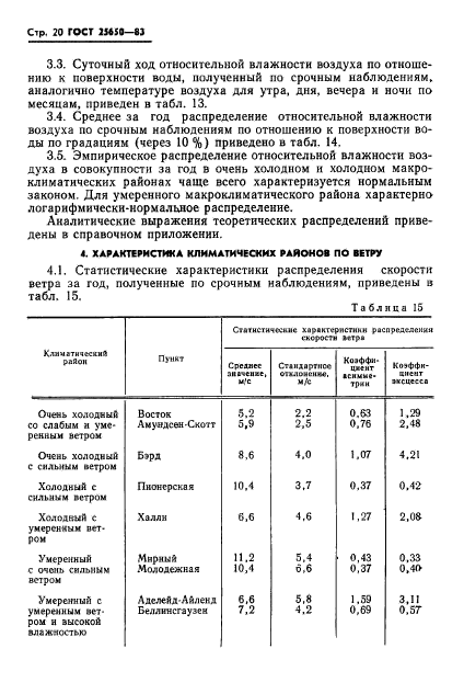 ГОСТ 25650-83