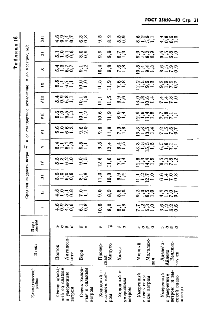 ГОСТ 25650-83