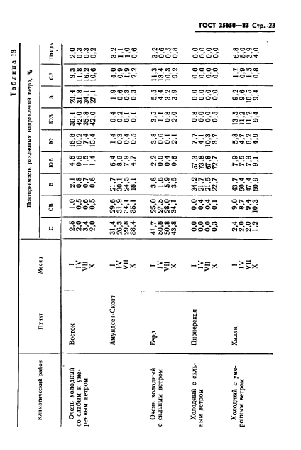 ГОСТ 25650-83