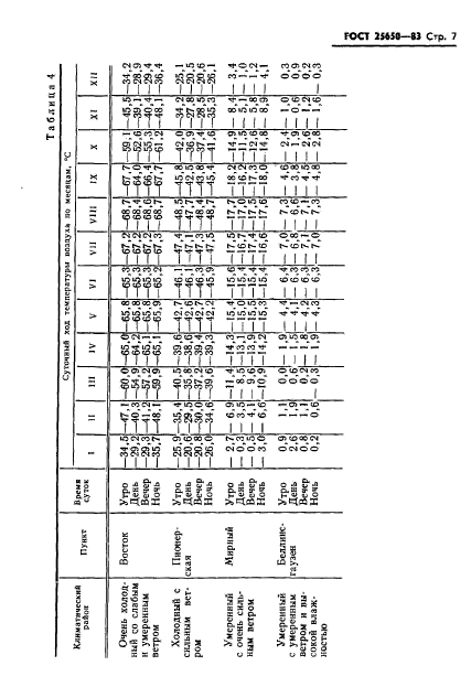 ГОСТ 25650-83