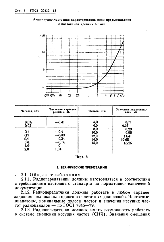 ГОСТ 20532-83