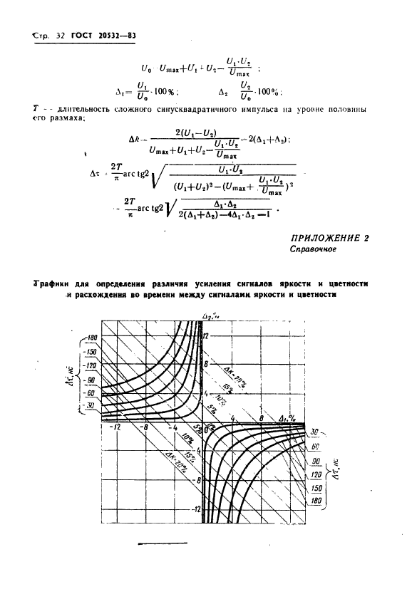 ГОСТ 20532-83