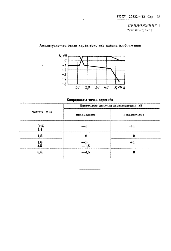 ГОСТ 20532-83