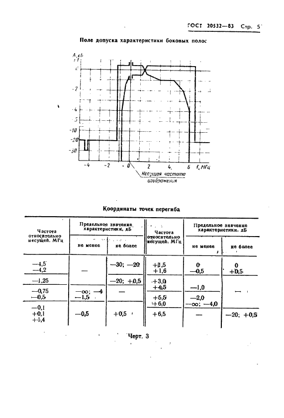 ГОСТ 20532-83