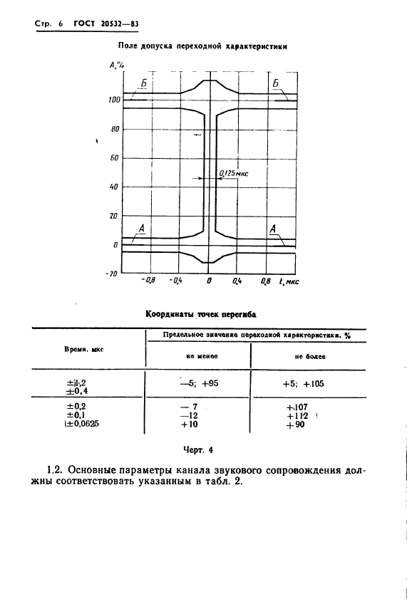 ГОСТ 20532-83