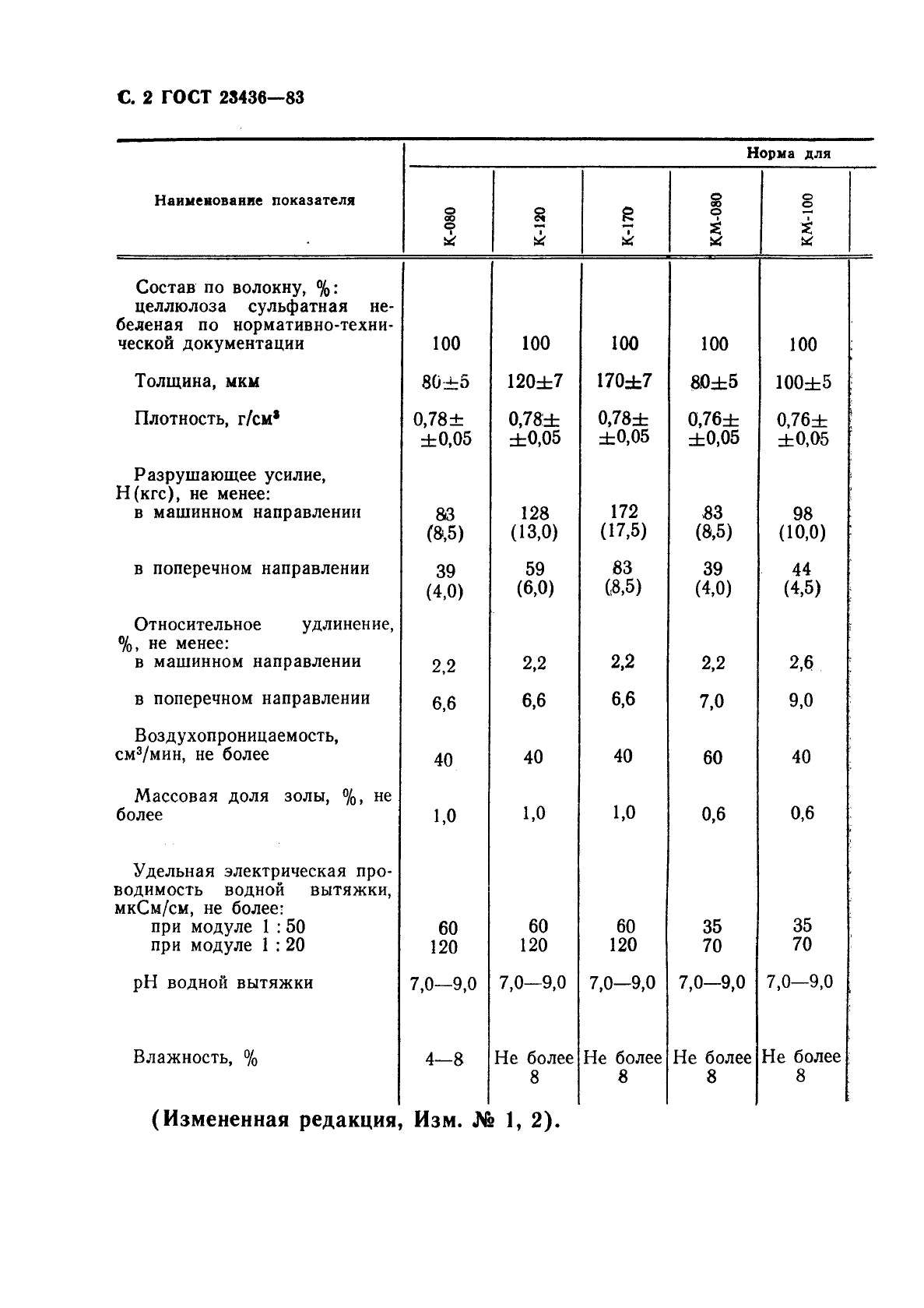 ГОСТ 23436-83