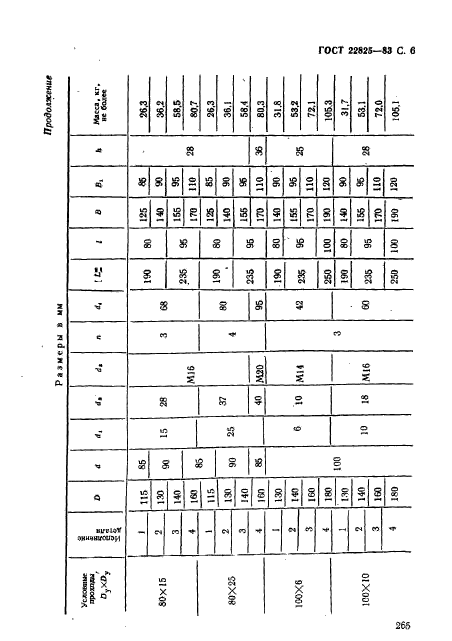 ГОСТ 22825-83