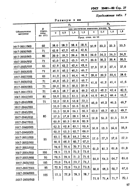 ГОСТ 25481-82