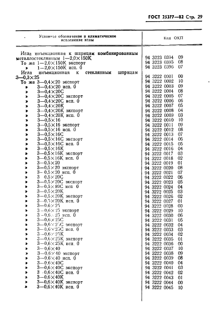 ГОСТ 25377-82