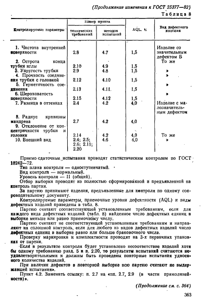 ГОСТ 25377-82