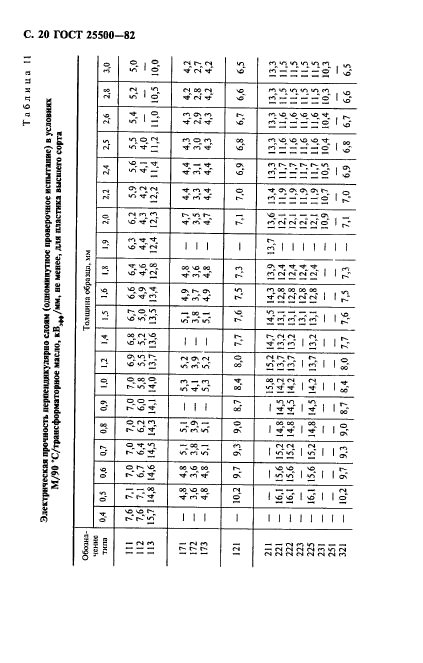 ГОСТ 25500-82