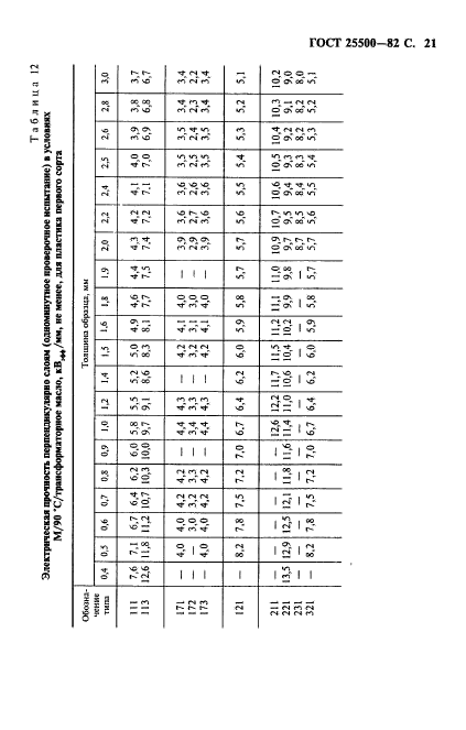 ГОСТ 25500-82