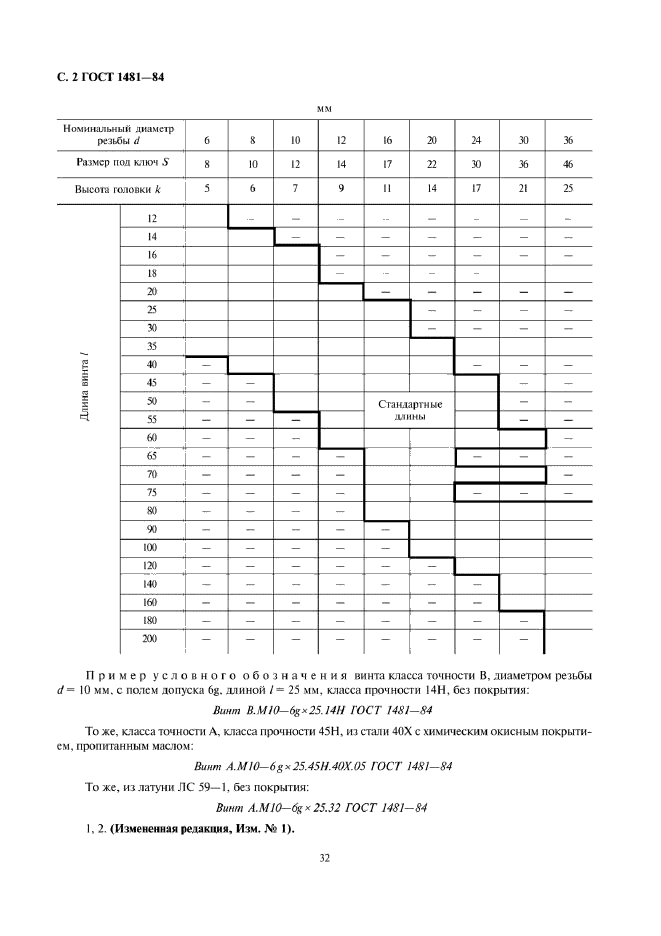 ГОСТ 1481-84