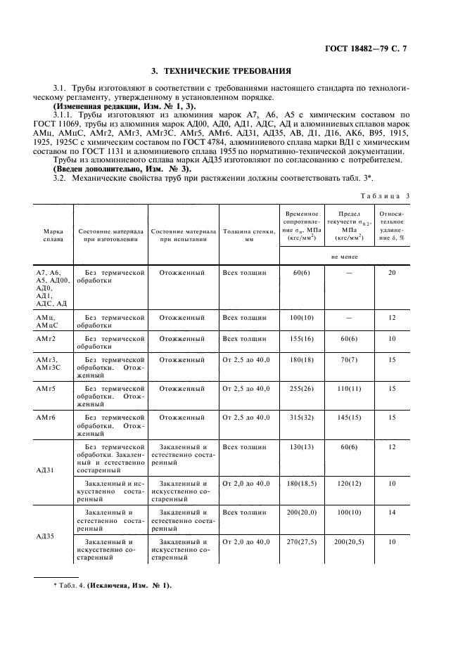 ГОСТ 18482-79