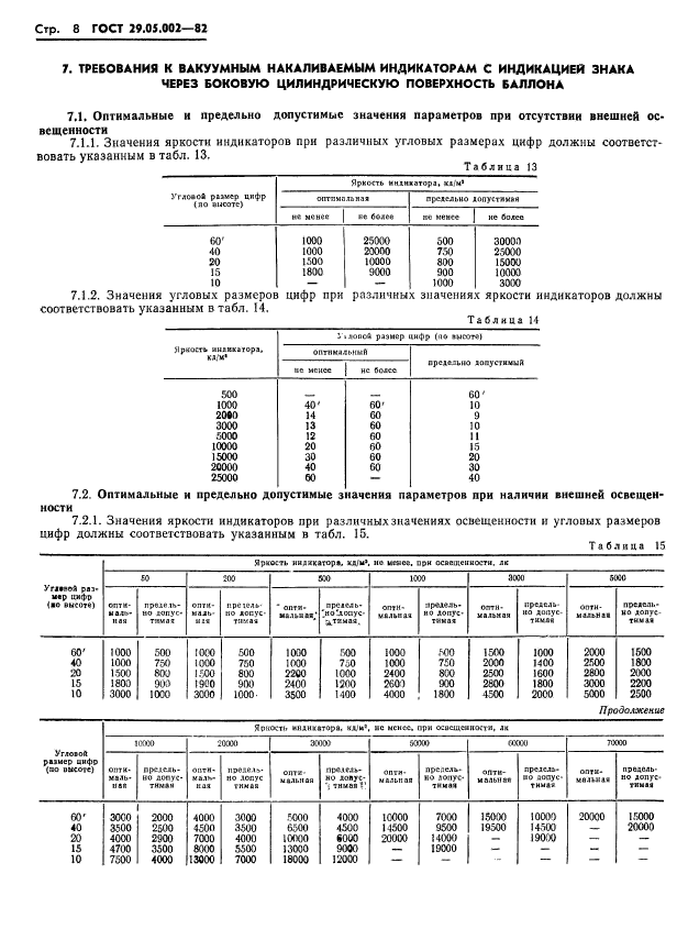 ГОСТ 29.05.002-82