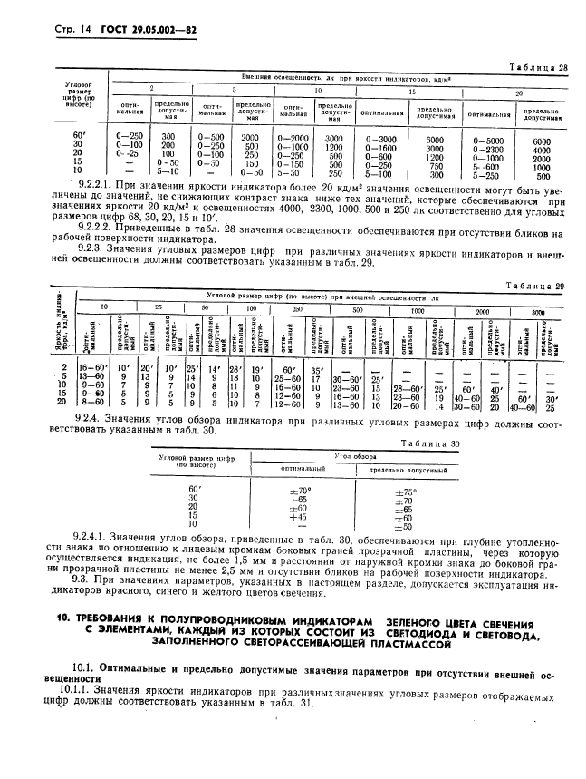 ГОСТ 29.05.002-82