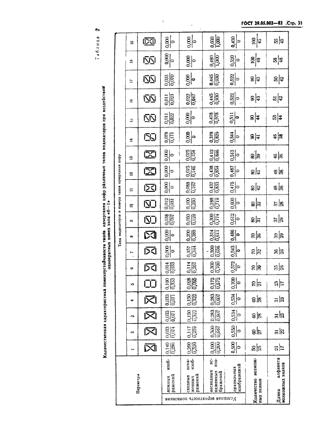 ГОСТ 29.05.002-82